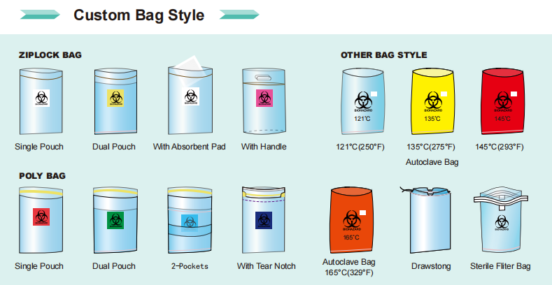 Reclosable Specimen Bags Options