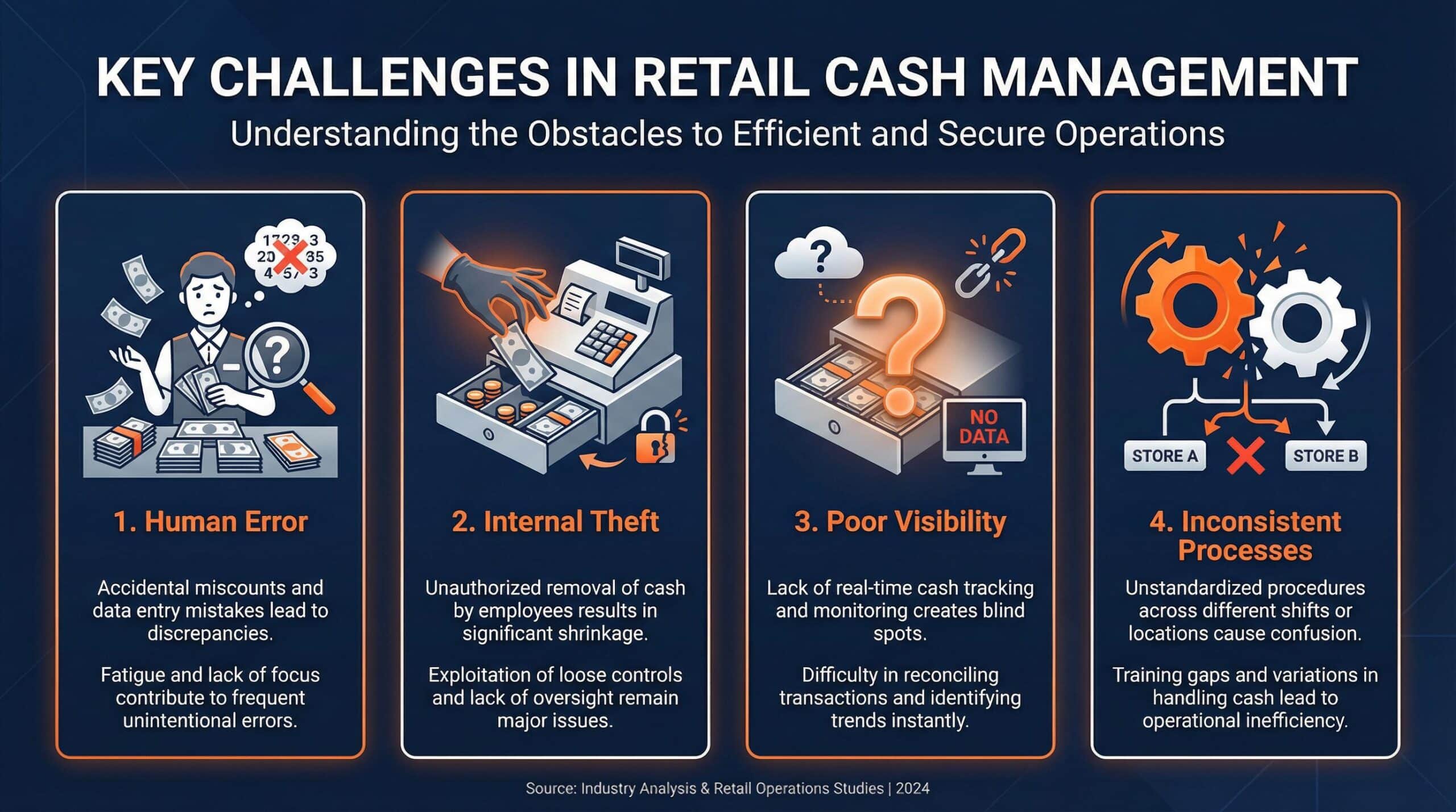 Four common challenges in retail cash management