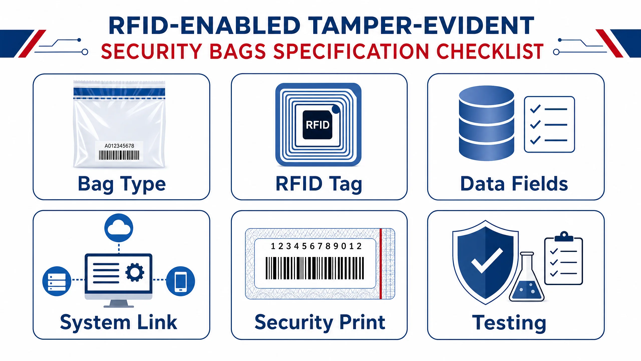 RFID security bag specification checklist infographic